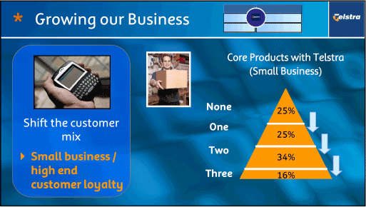 (GROWING OUR BUSINESS)