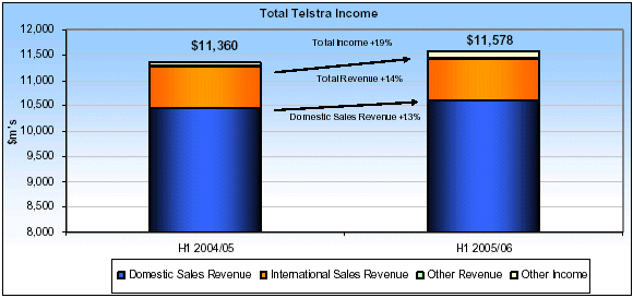 (BAR CHART)