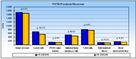 (BAR CHART)