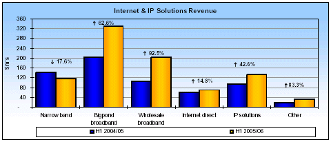 (BAR CHART)