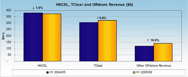 (BAR CHART)