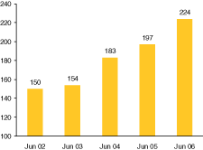 (BAR GRAPH)