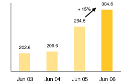 (BAR GRAPH)