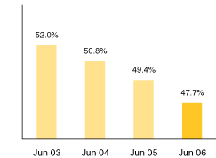 (BAR GRAPH)