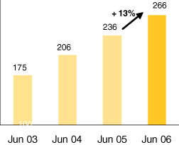 (BAR GRAPH)