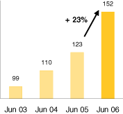 (BAR GRAPH)