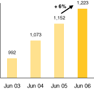 (BAR GRAPH)