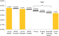 (BAR GRAPH)