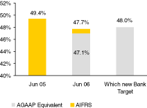 (BAR GRAPH)