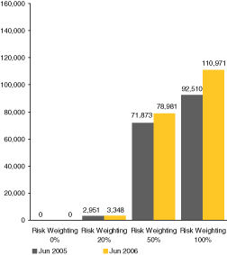 (BAR GRAPH)