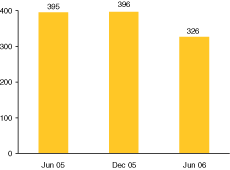 (BAR GRAPH)