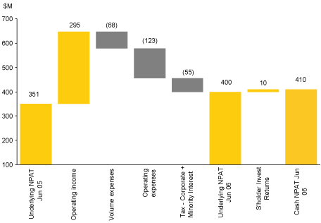 (BAR GRAPH)