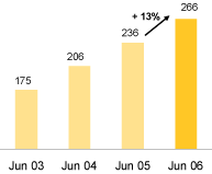 (BAR CHART)