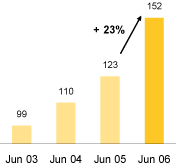 (BAR CHART)