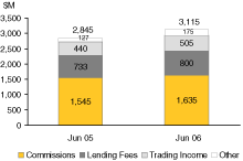 (BAR CHART)