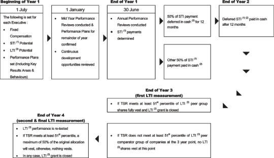 (FLOW CHART)