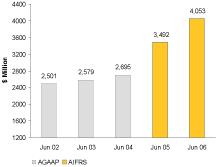 (PERFORMANCE GRAPH)