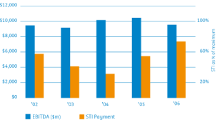 (BAR GRAPH)