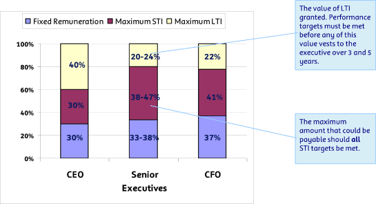 (BAR CHART)