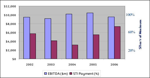 (PERFORMANCE GRAPH)