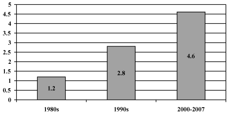 (graph)