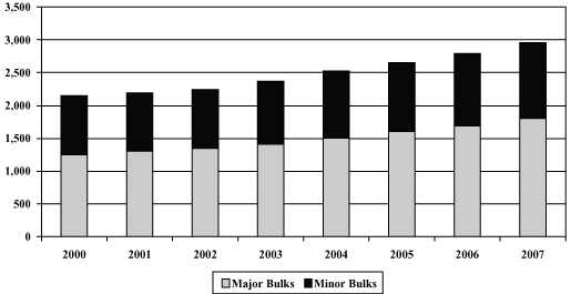 (graph)