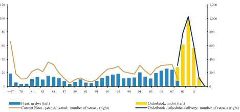 (graph)