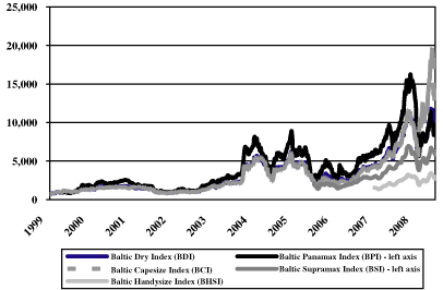 (graph)