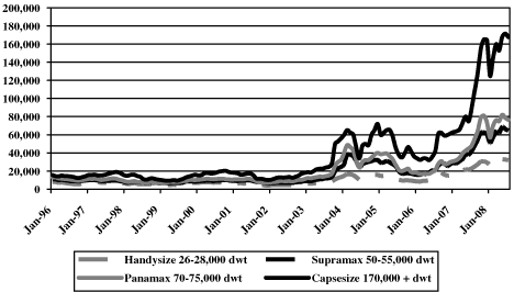 (graph)