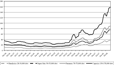 (graph)