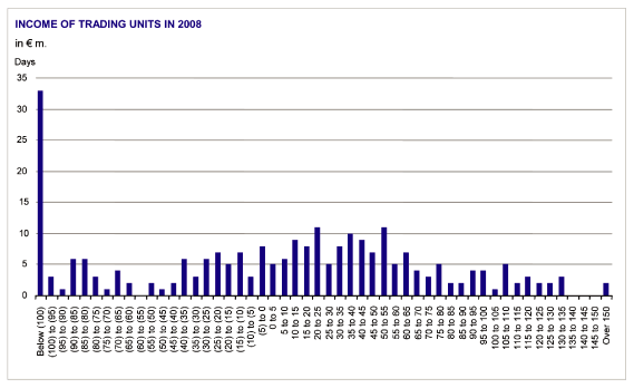 (PERFORMANCE GRAPH)