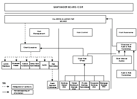 (FLOW CHART)