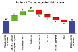 (GRAPH)