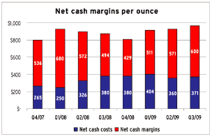 (BAR CHART)