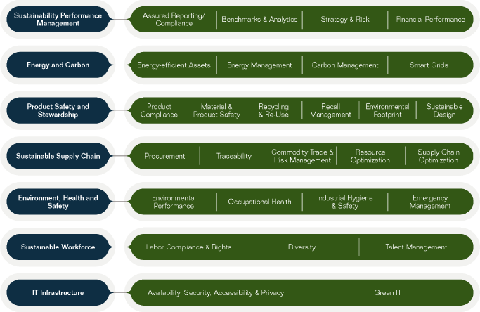 (FLOW CHART)