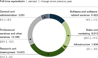 (PIE CHART)