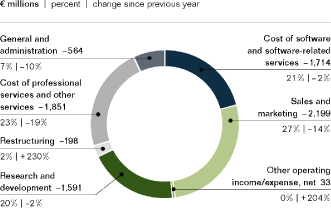 (PIE CHART)