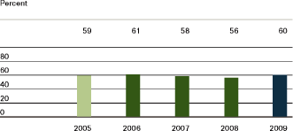 (BAR GRAPH)