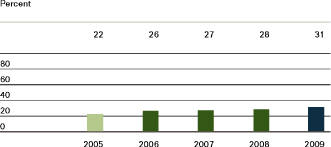 (BAR GRAPH)