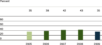 (BAR GRAPH)