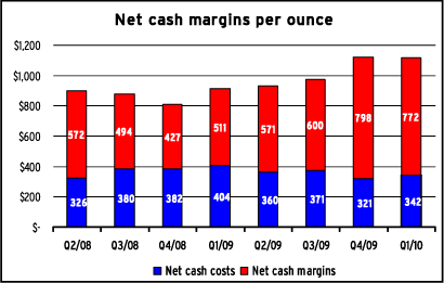 (BAR CHART)