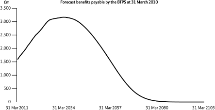 (LINE GRAPH)