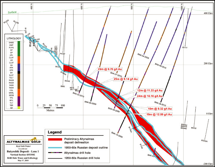 (MAP)