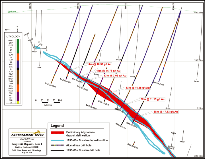 (MAP)