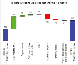 (BAR GRAPH)