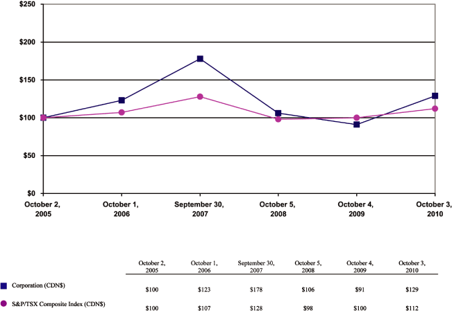 (LINE GRAPH)