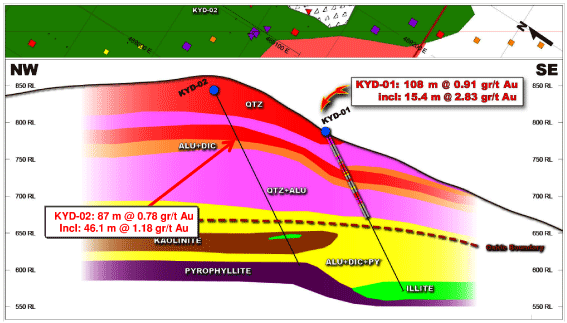 (FIGURE 20)