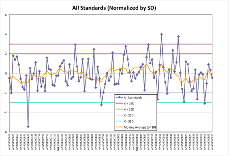 (PERFORMANCE GRAPHS)