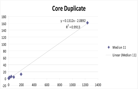 (PERFORMANACE GRAPHS)