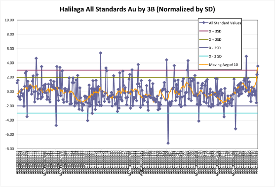 (GOLD STANDARD VALUES WITH 2SD LOGO)